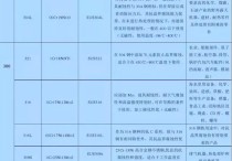 全面認(rèn)識(shí)不銹鋼201、202、301、302、304