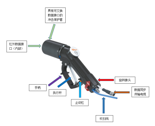 70MPa供氫系統(tǒng)核心產(chǎn)品介紹系列——德國WEH TK17加氫槍